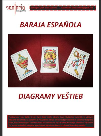 Baraja Espanola - Španielské karty Skriptá